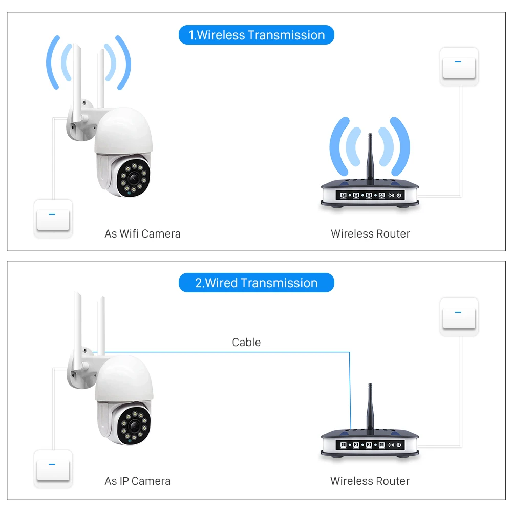 3-мегапиксельная 5-мегапиксельная HD-камера Tuya Smart IP-камера 4-кратный цифровой зум