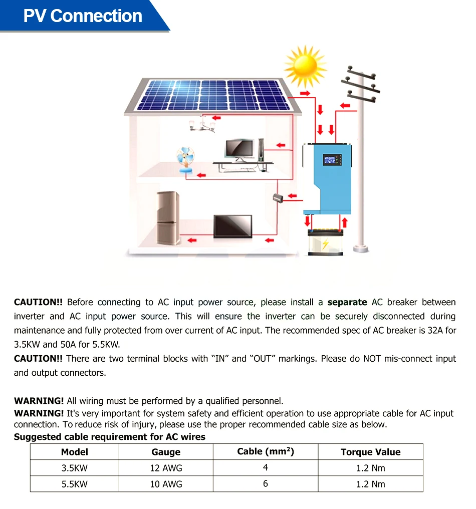 5.5KW синвертор для солнечной батареи переменного тока 220V DC 48VDC со слежением за
