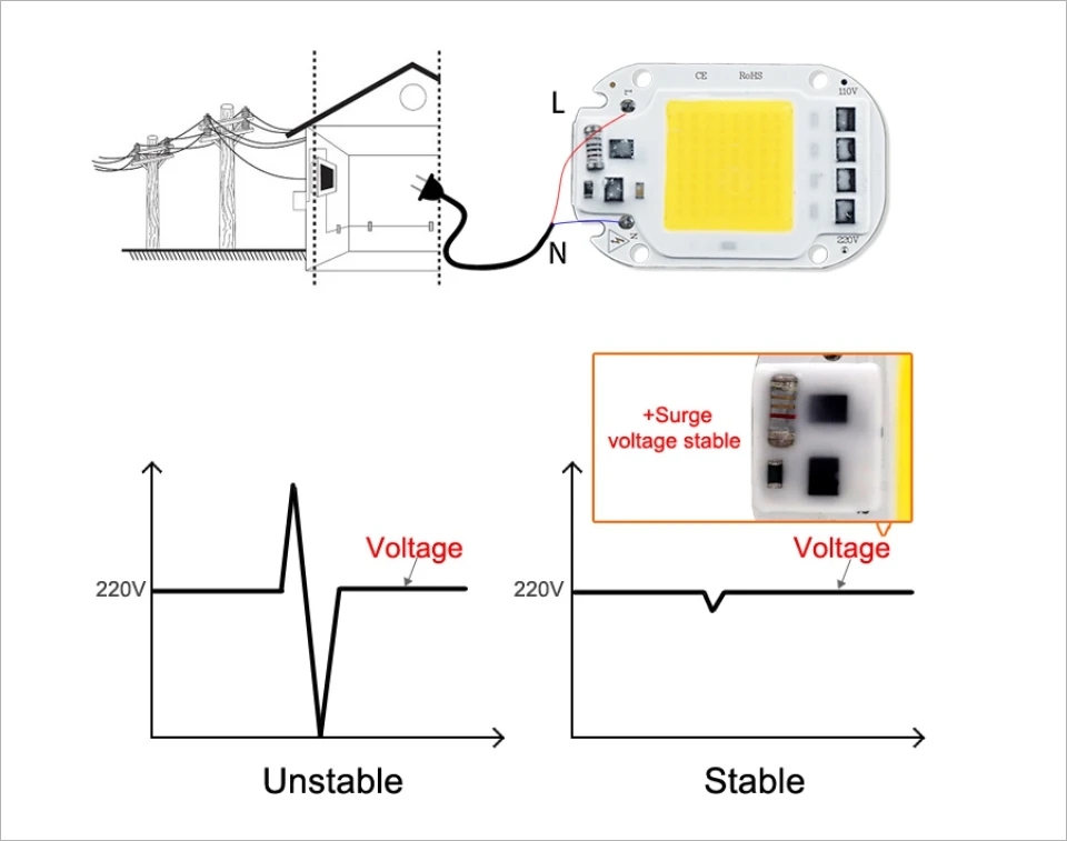 Светодиодный чип COB 20 Вт 30 Вт 50 Вт AC 110 В 220 В Smart IC светодиодный Бисер для DIY светодиодный прожектор лампа дневной белый холодный белый теплый белый