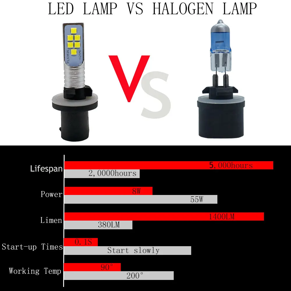 2 шт. H27 880 Led H27W H27W/1 12SMD 3535 1400LM 6000 К белые Противотуманные фары Дневные Фары Светильник вождения дневные ходовые авто светодиодные лампы 12V