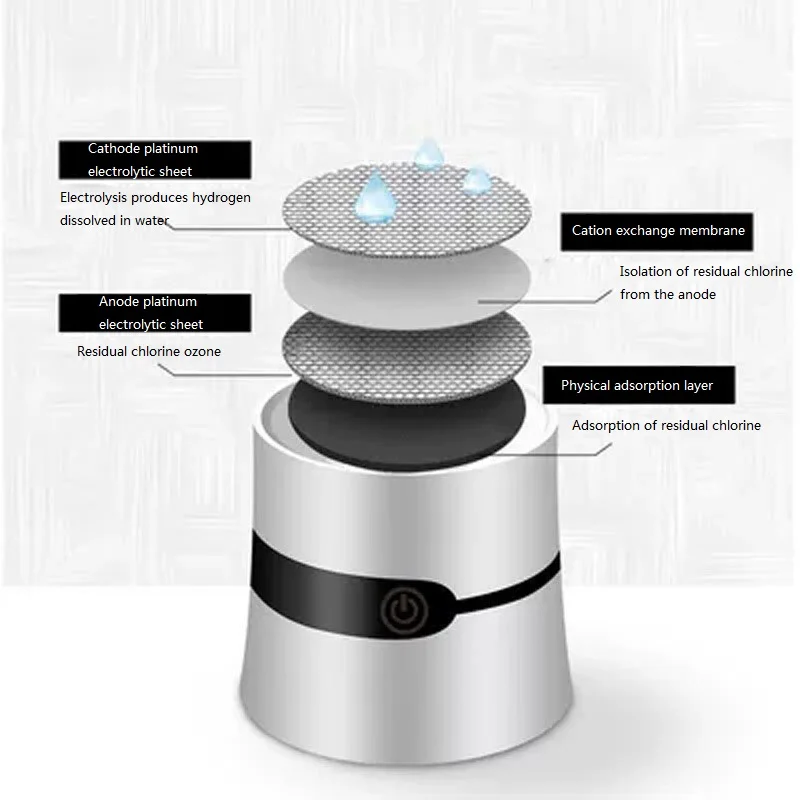 SPE PEM водородная бутылка для воды ионизатор водородной генератор энергетическая