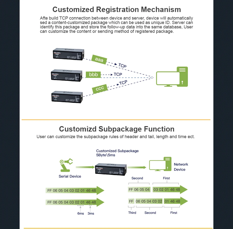 Elfin-EW11 последовательный порт TCP RS485 WiFi устройство Серверный модуль IP Telnet Modbus протокол TCP передача данных через WiFi