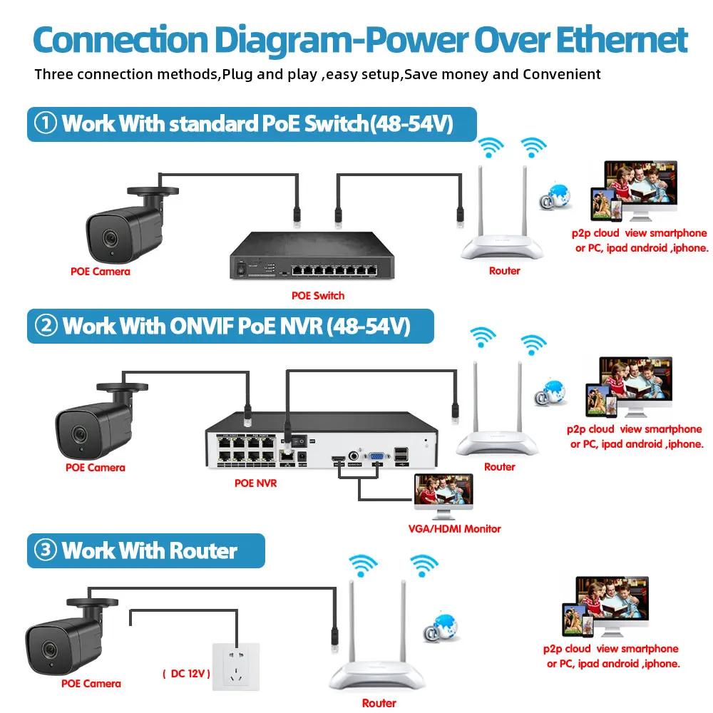 

1 . Ultra HD, 8MP POE 4K IP67 IP