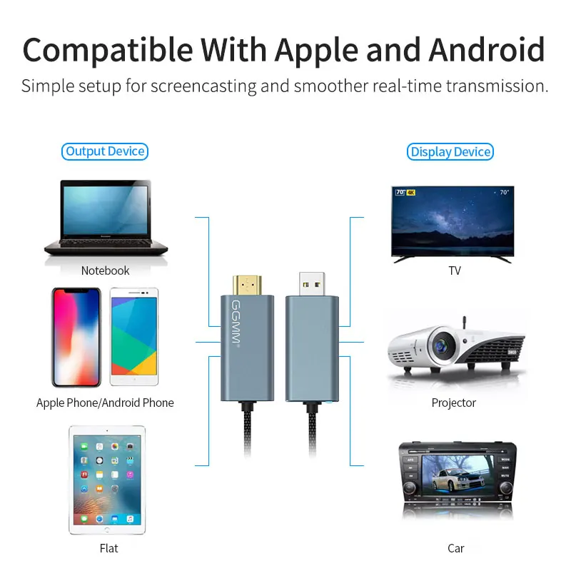 GGMM Универсальный ТВ стик HDMI Мини Портативный беспроводной дисплей ключ HD 1080P 5G 2 4G