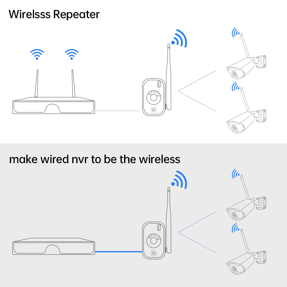 Wi-Fi ретранслятор для системы видеонаблюдения Jooan набор беспроводного мощный