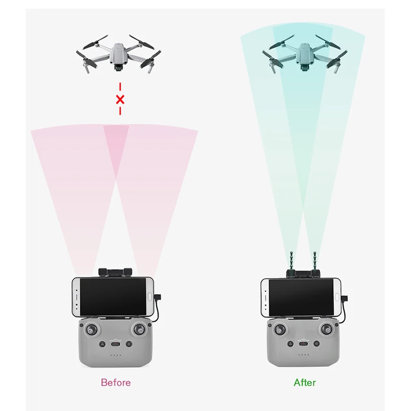 

Signal Booster Yagi-Uda Antenna Range Amplifier Accessories for DJI Mavic Air 2 Controller Signal Range Extender