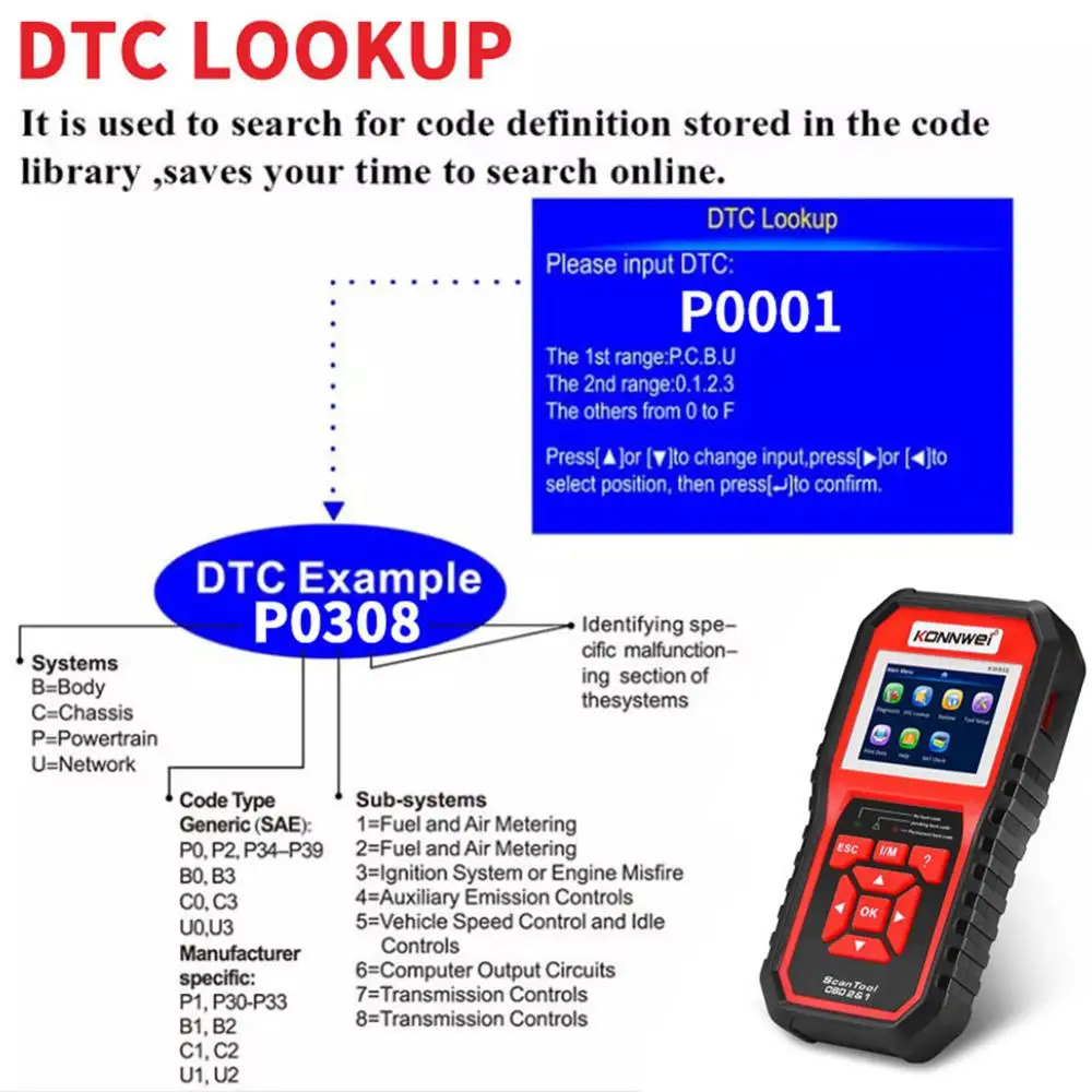 OBD2 сканер KONNWEI KW850 универсальный автомобильный диагностический