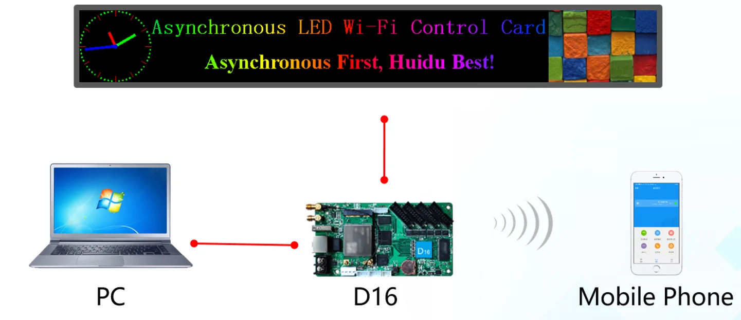 Бесплатная доставка Huidu HD-D16 WIFI Беспроводная панель управления для полноцветного