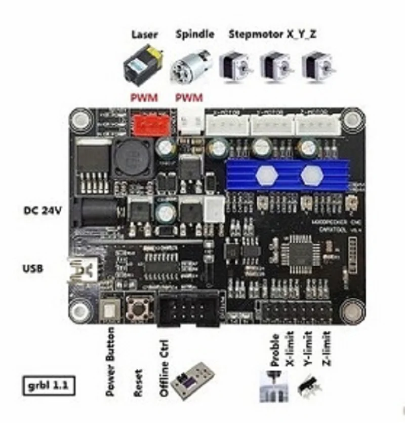 Гравировальный станок с ЧПУ и USB портом GRBL|Запчасти для деревообрабатывающих