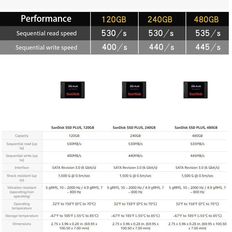Внутренний твердотельный накопитель Sandisk SSD PLUS, жесткий диск 530 МБ/с., 120 ГБ, 240 ГБ, 480 ГБ, SATAIII 3,0 (6 ГБ/сек.) для ноутбуков и настольных ПК от AliExpress RU&CIS NEW