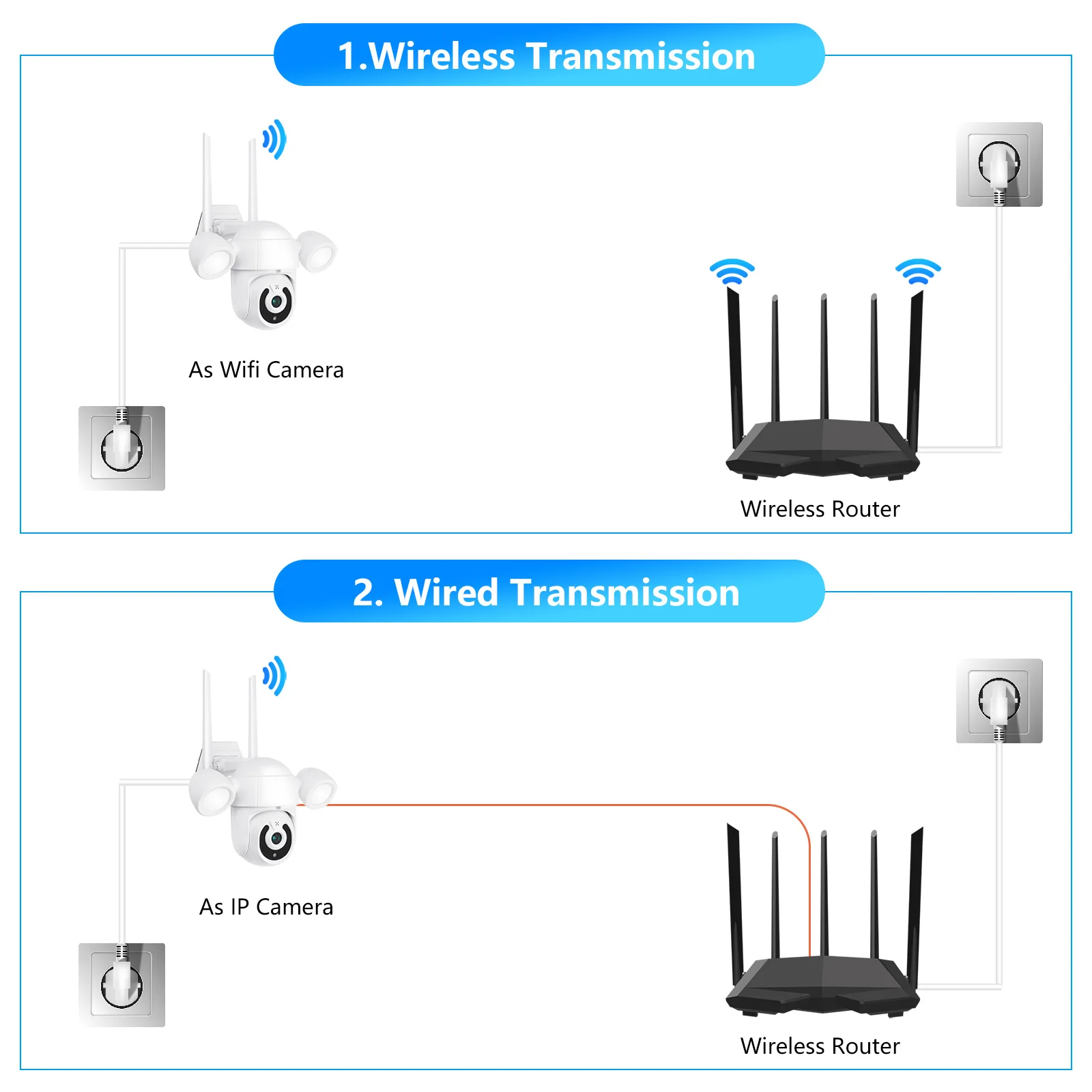 IP камера наружная беспроводная с датчиком присутствия Wi Fi 1080P 4 кратным