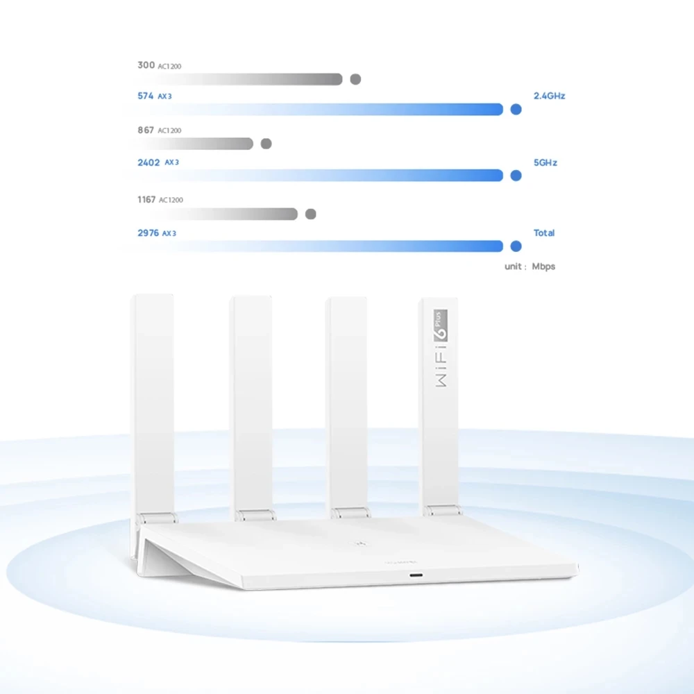 Глобальная версия Huawei маршрутизатор AX3 Wi-Fi 6 + 3000 Мбит беспроводной специальный