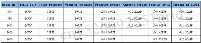 В переменного тока, 50-400 gpd мембранный насос 24V DC бустерный насос Увеличение обратного вакуумный части фильтра для воды для обратного осмоса воды системы