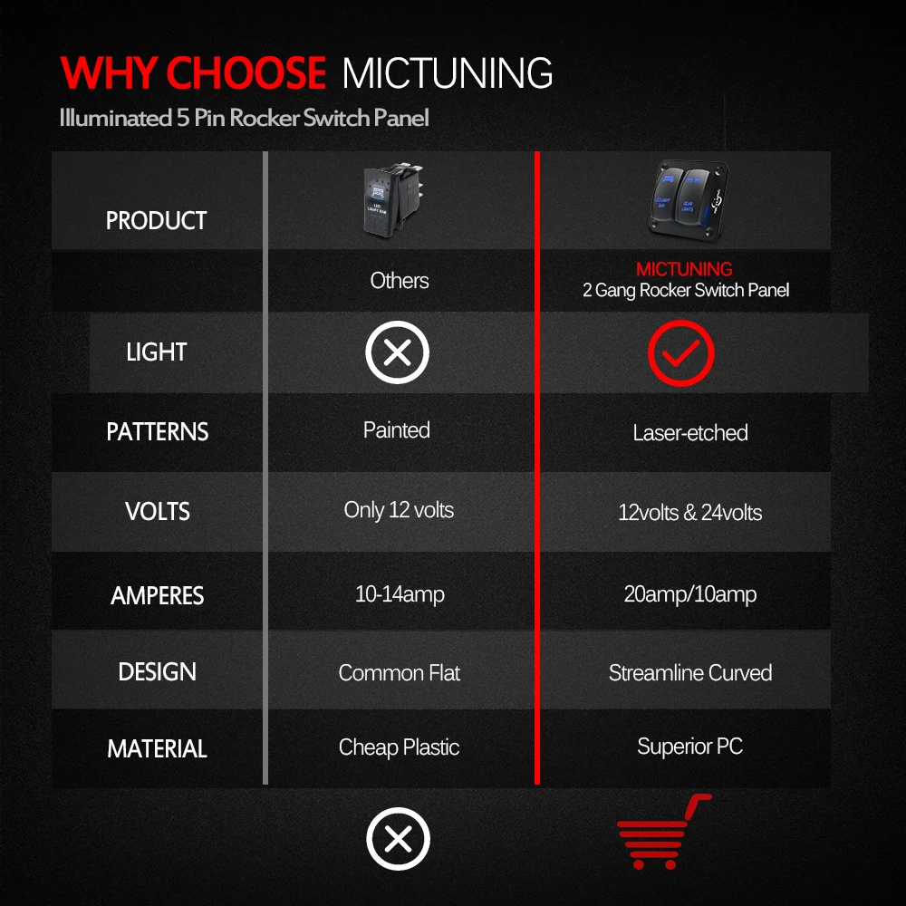 MICTUNING 2 Gang кулисный переключатель панель 5 Pin ВКЛ/выкл тумблер управления с