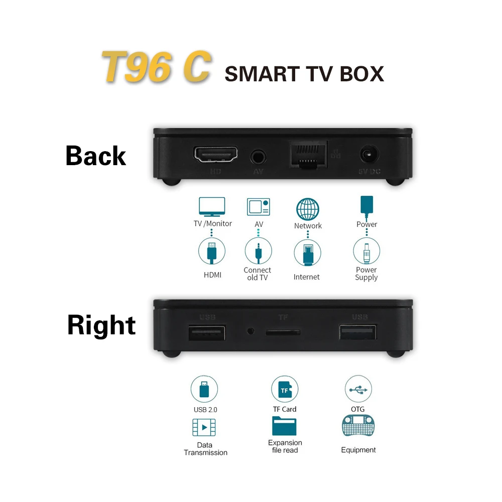 Умная ТВ-приставка T96C 4K Youtube 1 ГБ 8 Android 9 0 четырехъядерный Amlogic S905W 64 бит BT Wi-Fi