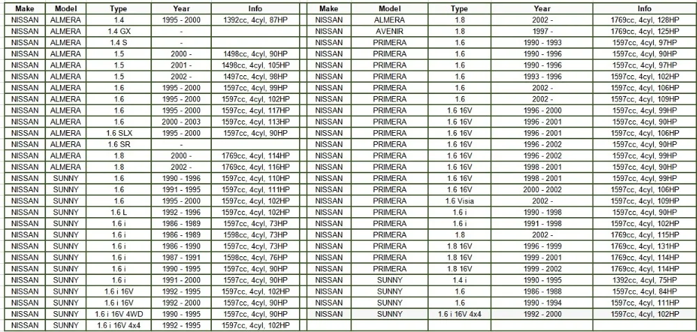 Генератор для VOLVO V50 S40 C70 2.4L 2.5L 150AMP 30737529 1042104640