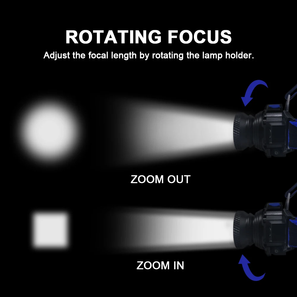 Водонепроницаемый светодиодный налобный фонарь перезаряжаемый Q5 СВЕТОДИОДНЫЙ