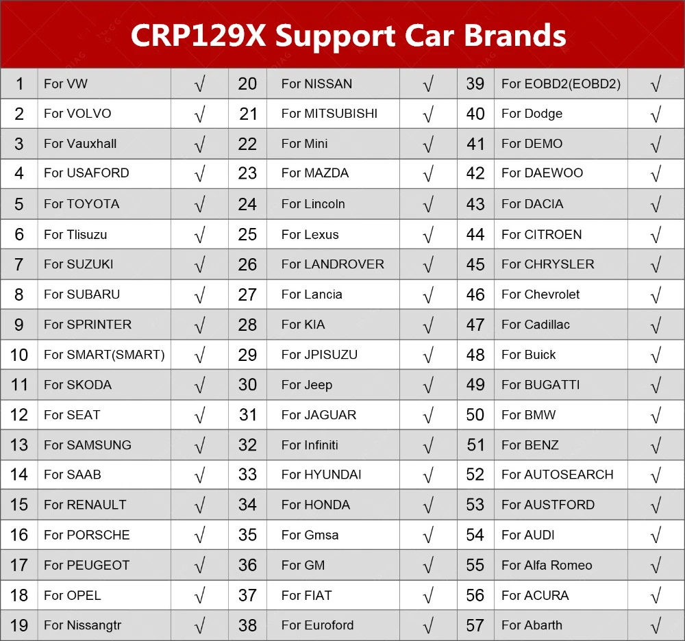 Launch Scan инструмент launch X431 CRP129X OBD2 сканер автоматический считыватель кодов OBD диагностический инструмент ABS SRS передача двигателя AutoVIN Wi-Fi