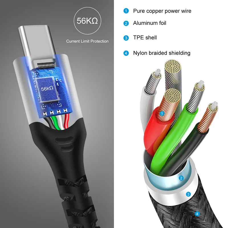 Fasgear 3A USB Type C Cable Fast Charging Wire for Samsung Xiaomi Oneplus Huawei Mobile Phone USB C Charger Cable 4pcs/lot