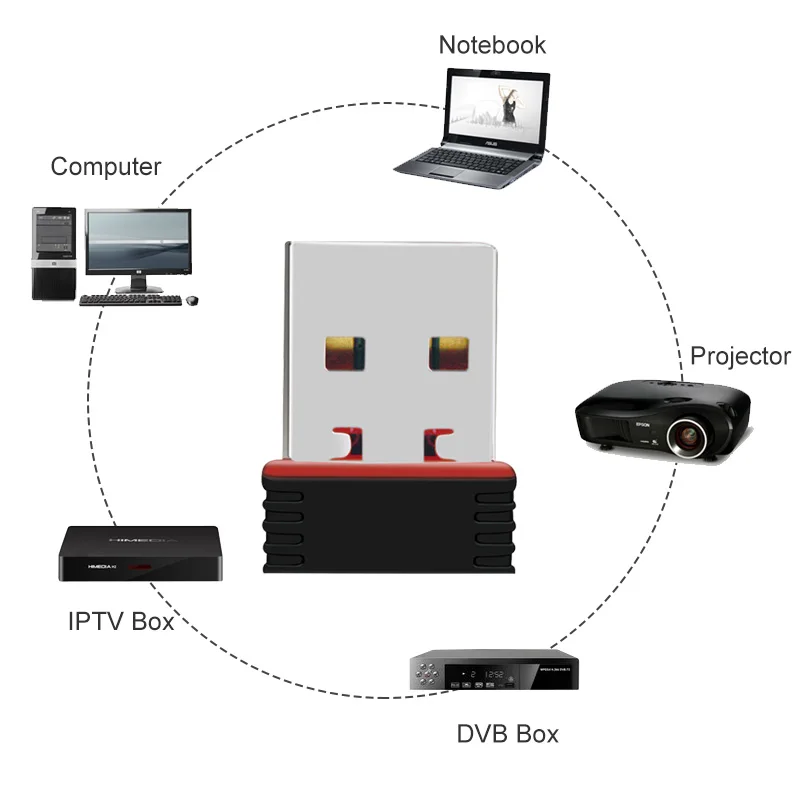 Usb wifi адаптер ethernet lan беспроводной 802.11n ноутбук Настольный электронное устройство защиты antena adaptador 2,4g 5g wi-Fi приемник 5g mini