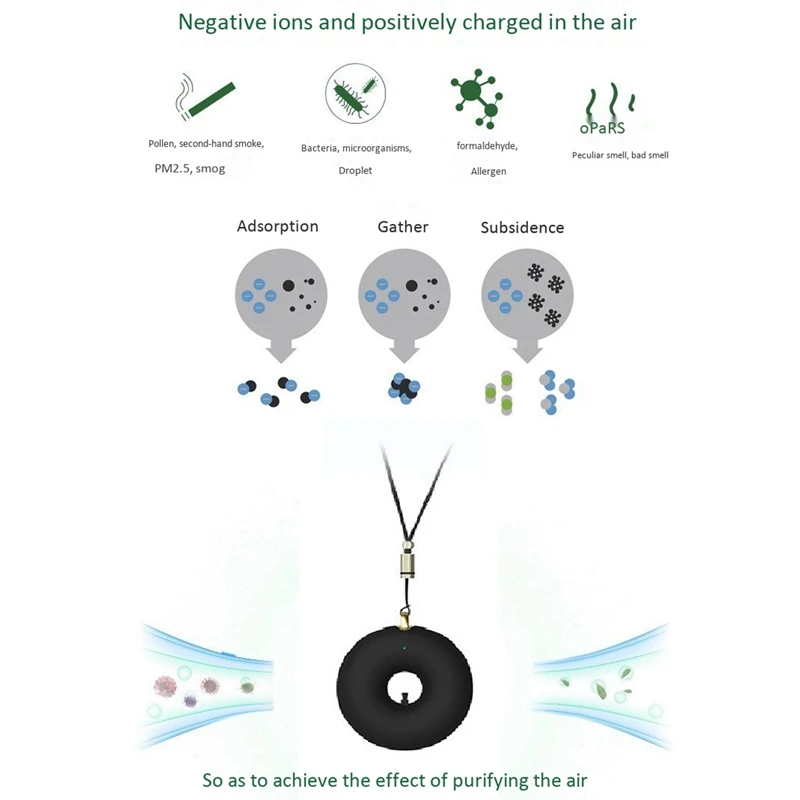 

2PCS Mini Portable Air Cleaner Air Purifier Necklace, Smoke Dust Odor and Formaldehyde Remover for Home Office