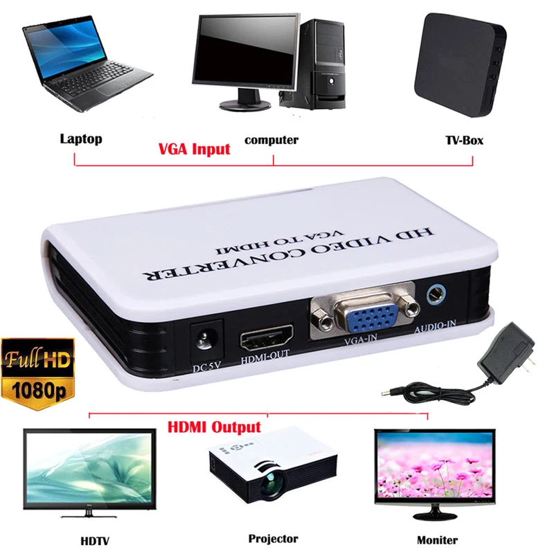 Аудио-Кабель hdmi-vga-hdmi 1080P Full HD HDTV видео ТВ преобразователь адаптер коробка