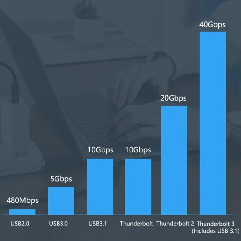 JEYI PD 60 Вт USB3.1 кабель 10 Гбит/с Тип C к быстрый USB для Pro | Компьютеры и офис