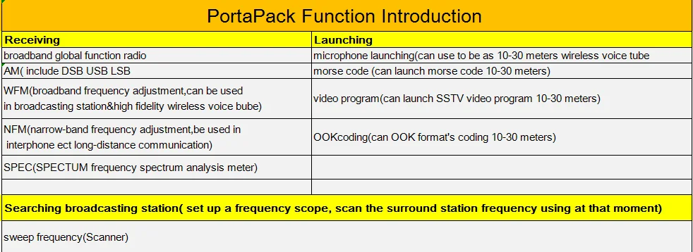 PortaPack для HackRF One SDR программное обеспечение определяется Радио 1 МГц до 6 ГГц Материнская плата макетная плата комплект с portapack
