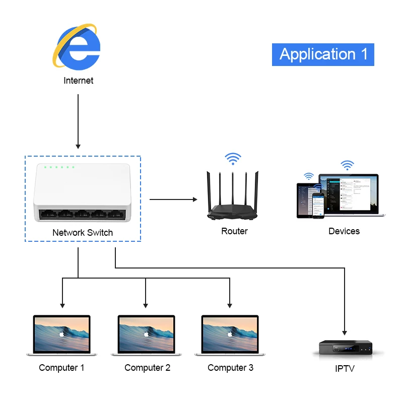Сетевой коммутатор Fast Ethernet 5 портов 10/100 Мбит/с настольный сетевой концентратор