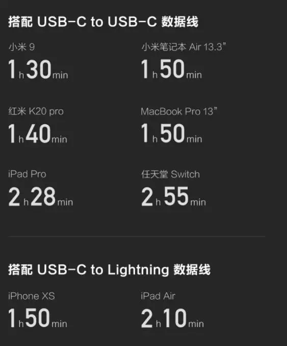 Оригинальное зарядное устройство millet ZMI 65 Вт 3 порта PD3.0 USB 2C1A для Android iOS переключатель PD 3,0 QC Интеллектуальный выход максимальный solo c1-65w c2-18w A-18w источник питания с несколькими выходами c1-45w,(c2 A)-18 Вт
