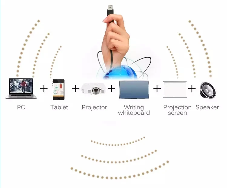 LED Телевизор с сенсорным экраном 55/65/75 дюймов 6 в 1|Интерактивная доска| |