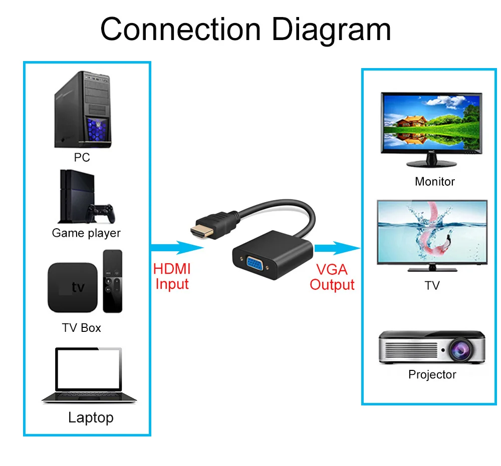 HDMI to VGA Adapter Male To Famale Converter for PS4 1080P HDMI-VGA With Video Audio Cable Jack For PC TV Box | Электроника