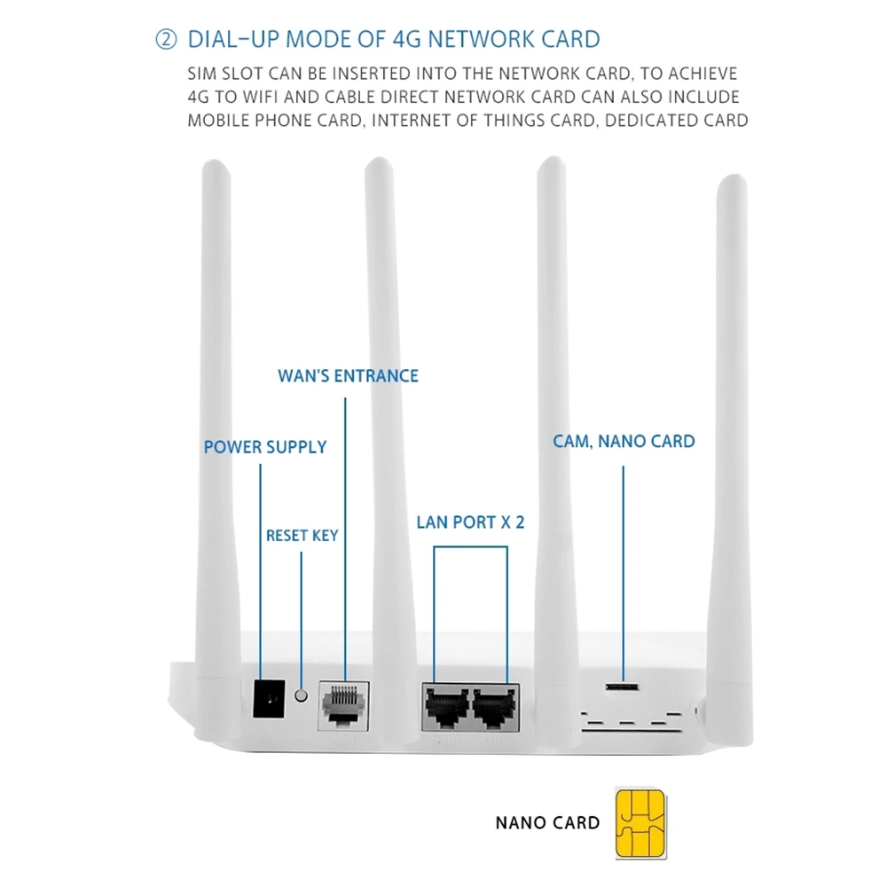 ZBT WE2805 A 4 аппарат не привязан к оператору сотовой связи Беспроводной Wi Fi