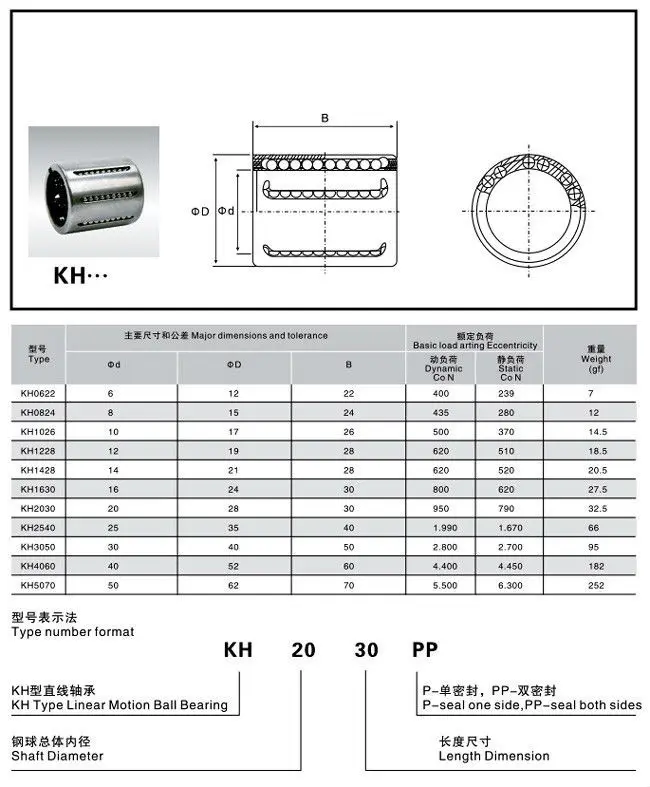 Линейная направляющая KH3050PP Линейный шарикоподшипник шифровальная для