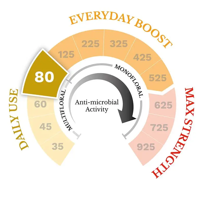 Мед из Новой Зеландии Manuka Doctor мед натуральный многоцветный MGO100 + 250 г