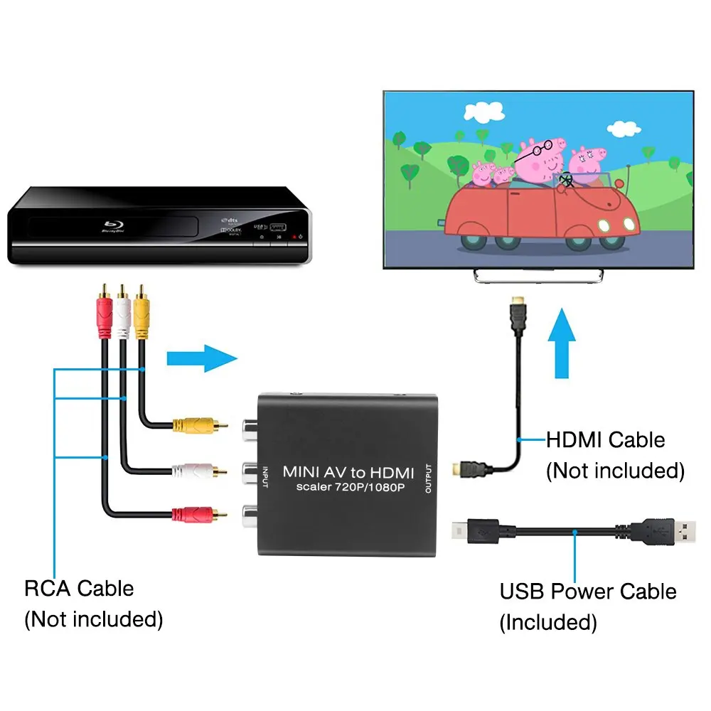 Onvian AV к HDMI адаптер Делителя Частоты 1080P CVBS RCA видео аудио конвертер Поддержка PAL/NTSC