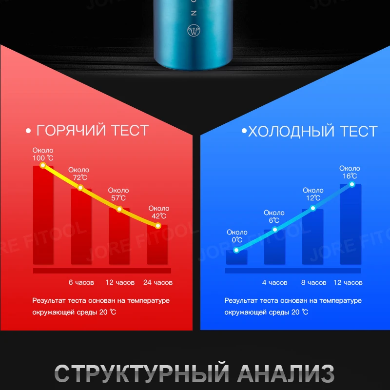 500/650/900/1100 мл бутылка-термос Нержавеющая сталь стакан изоляцией из нержавеющей стали бутылки Портативный вакуумная фляга для Кофе кружка чашка
