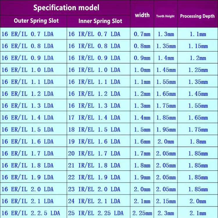 10P 16ER/IL 0,7/0,8/0,9/1,0/1,1/1,2/1,3/1,4 LDA токарный станок с ЧПУ с постепенным увеличением паз машина для нарезания канавок вставки карбида для P.M.K