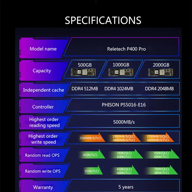 Reletech M.2 P400 Pro NVMe ssd PCIE 4 0 × 1000 Гб 2000 2280 5000 МБ/с. NAND супер Скорость твердотельный