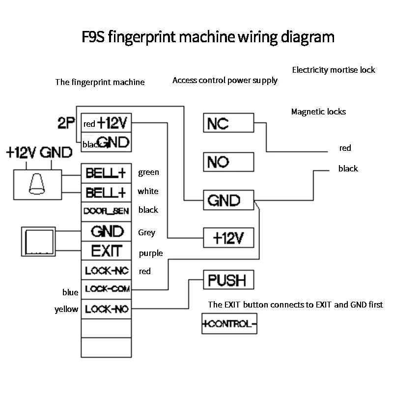 Клавиатура контроля доступа отпечатков пальцев TCP/IP/USB RFID считыватель карт