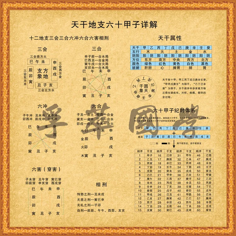Небесный стебель детальная карта 60-летней ветки земли Zhou i ching - Цена: 2650.3