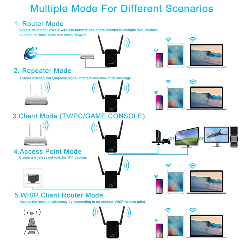 

300Mbps WiFi Repeater Dual Antenna Signal Booster Wireless Router Networks Extender DJA88