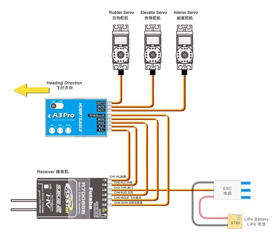 контроллер полета для самол