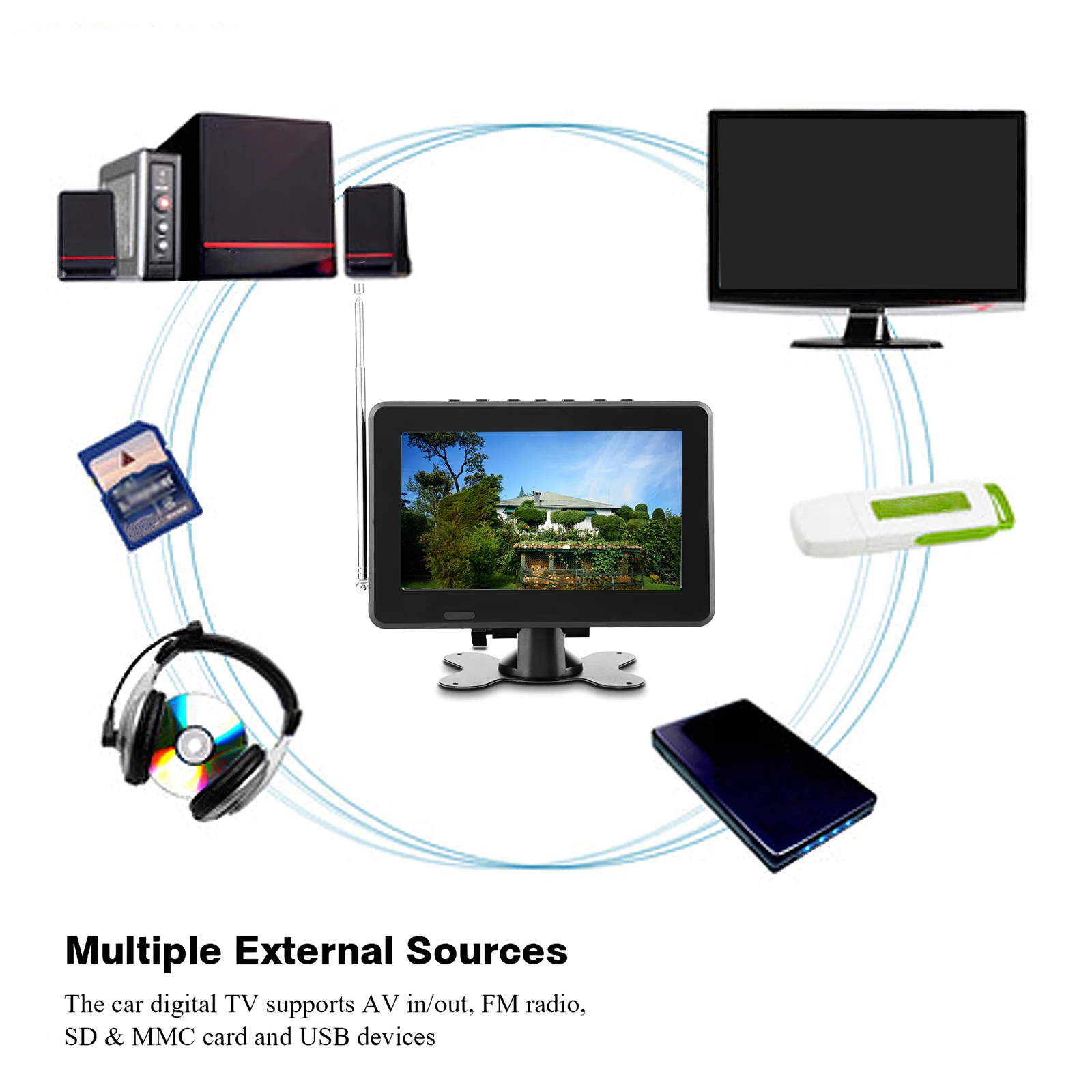 LEADSTAR 7 дюймов ЖК дисплей ATSC Автомобильный цифровой ТВ FM радио 1080P Стерео Высокая