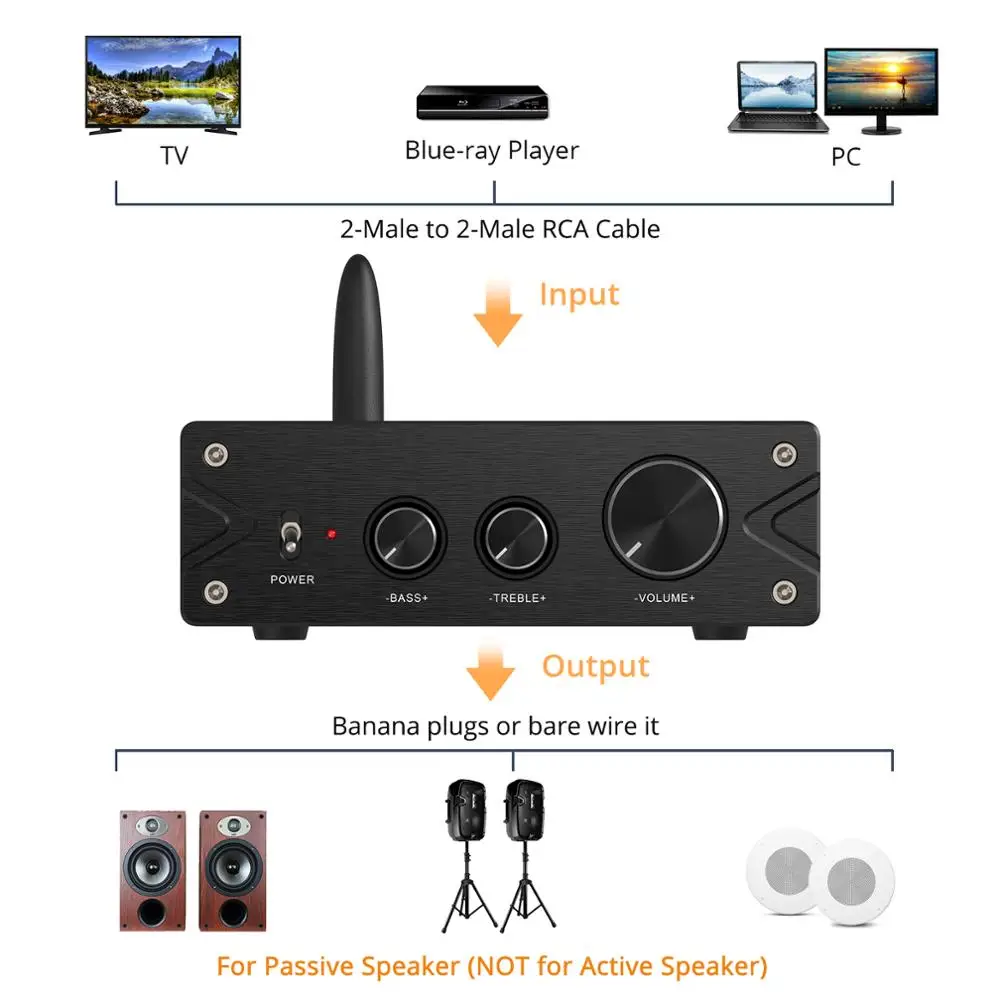 LiNKFOR 100W + усилитель звука Hi-Fi Класс D встроенный Bluetooth-совместимый 5 0 с басами и
