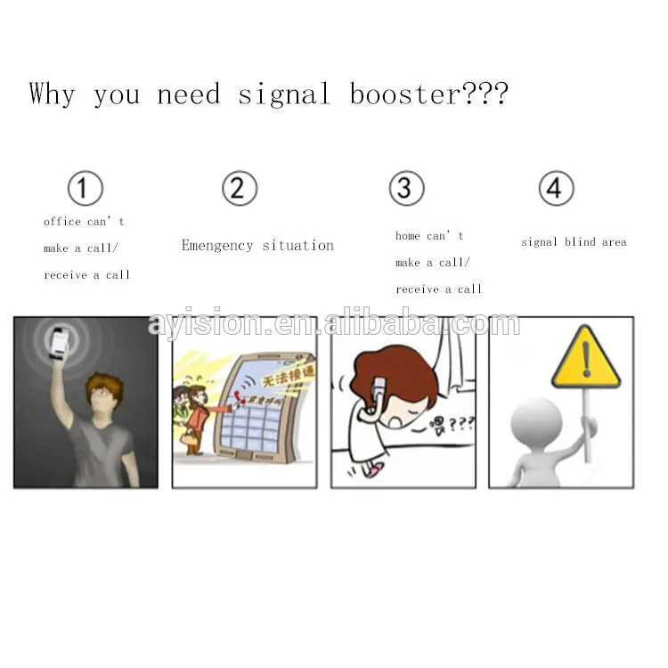 

2g 3g 4g 5 Unit/7 Unit/9 Unit/10 Unit Yagi Antenna For Signal Booster, View 3g Yagi Antenna, Ayision/oem Product Details From