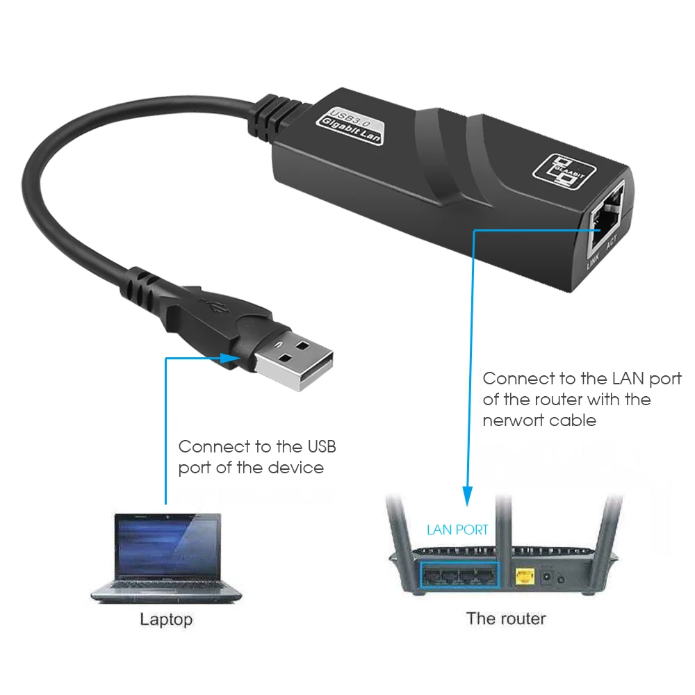 Сетевой адаптер kebidu с USB 3 0 на 10/100/1000 гигабитный RJ45 Ethernet LAN 1000 Мбит/с подключи и