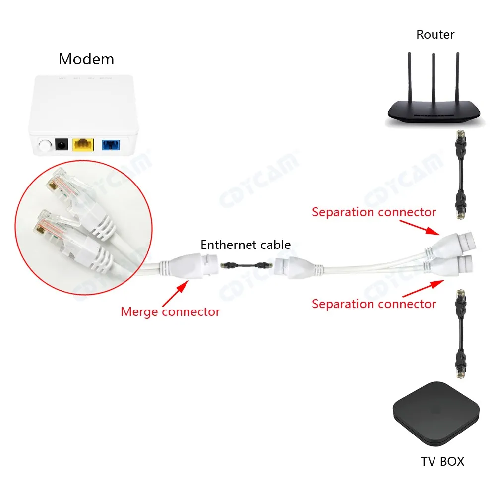 Разделитель POE RJ45 2-в-1 кабельной сети разъем для безопасности Камера установить