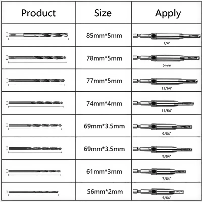 

8 шт., набор самоцентрирующихся сверл для дрели, 5/64 дюйма, 7/64 дюйма, 9/64 дюйма, 11/64 дюйма