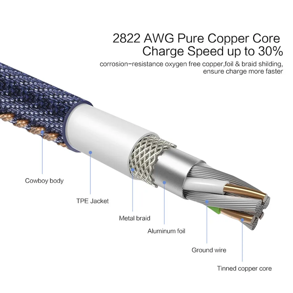 Джинсовый Плетеный usb type-C кабель USB C кабель для зарядного устройства для samsung S8 Xiaomi huawei P9 P10 plus usb type-C кабели для быстрой зарядки